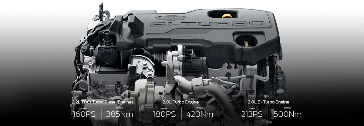 Động Cơ Bi-Turbo mới của Ford Ranger